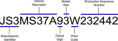 VIN Format Breakdown