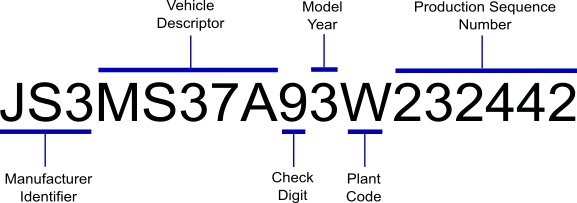 VIN Format Breakdown