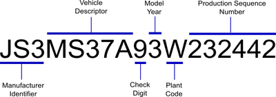 VIN Format Breakdown